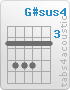Chord G#sus4 (4,6,6,6,4,4)